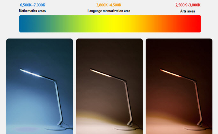 attention à l'efficacité lumineuse et la température de couleur lors de la sélection des lampes à LED