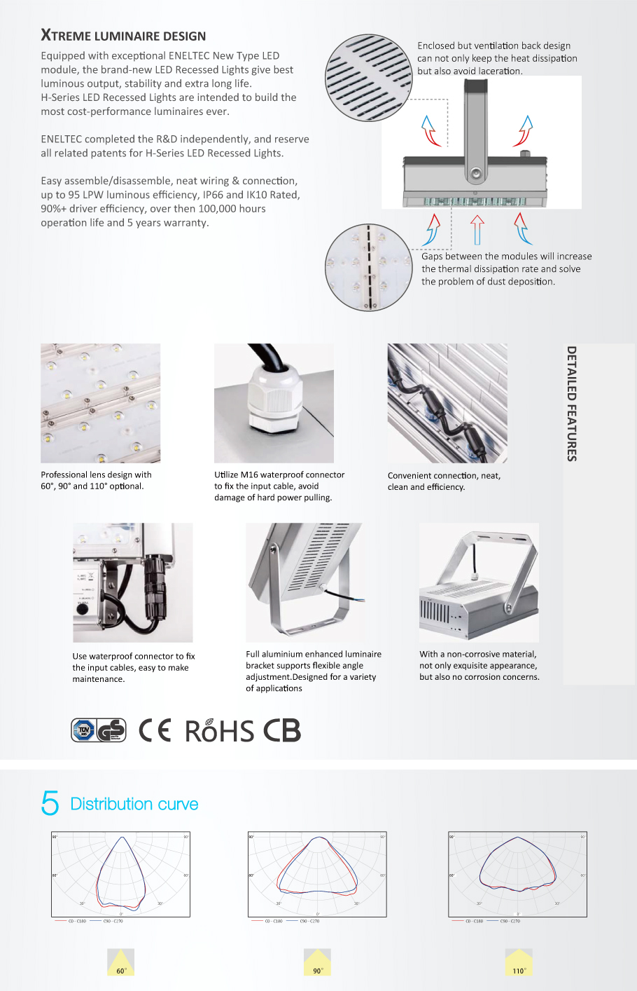 Phares au xénon LED TUV cotées