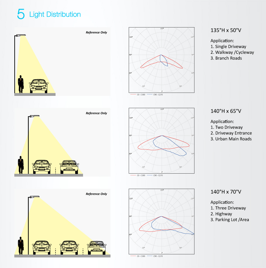 La liste TÜV luminaires de tunnel LED