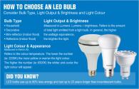 Comment choisir les ampoules LED